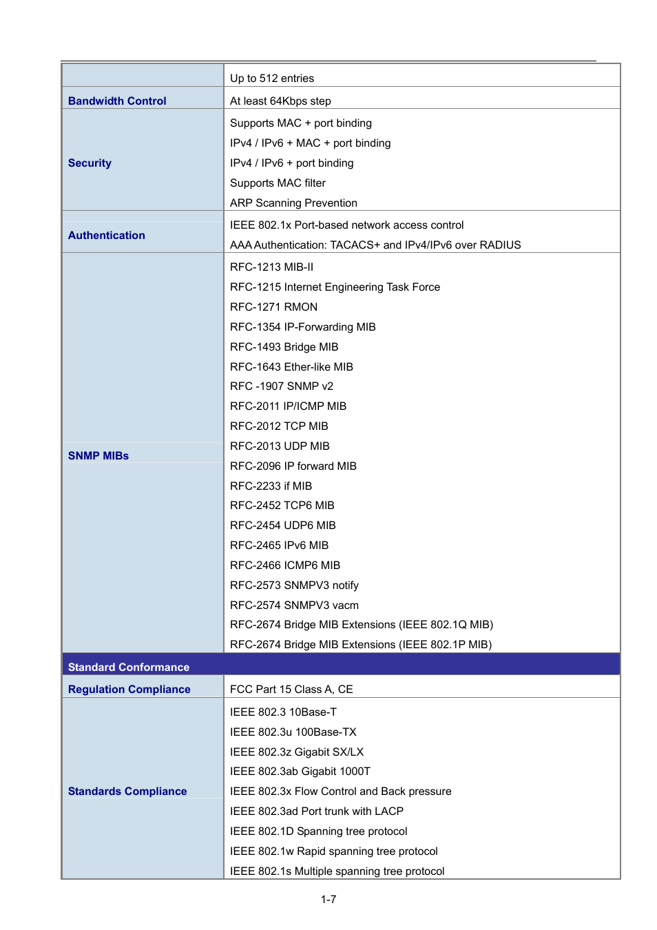 PLANET WGSW-52040 User Manual | Page 23 / 505