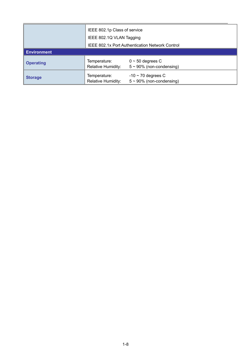 PLANET WGSW-52040 User Manual | Page 24 / 505