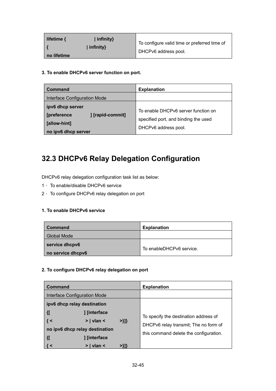 3 dhcpv6 relay delegation configuration, Dhcp, Elay | Elegation, Onfiguration | PLANET WGSW-52040 User Manual | Page 266 / 505