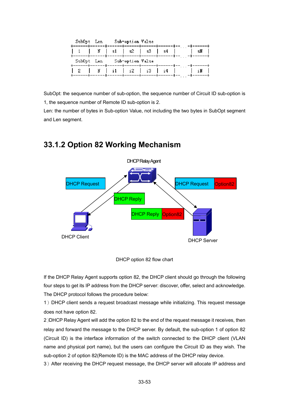 2 option 82 working mechanism, 2 option 82 working mechanism -53 | PLANET WGSW-52040 User Manual | Page 274 / 505