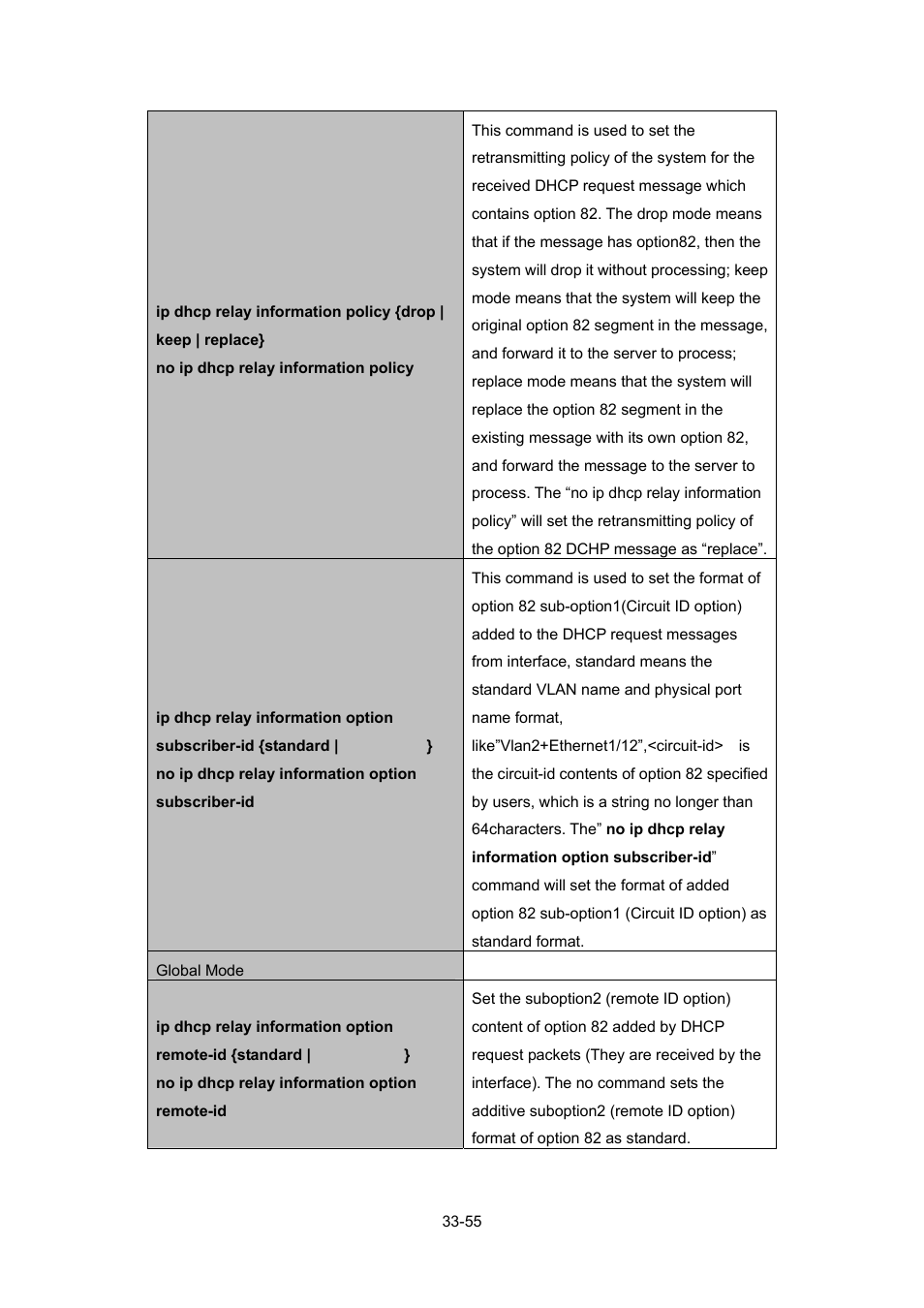 PLANET WGSW-52040 User Manual | Page 276 / 505