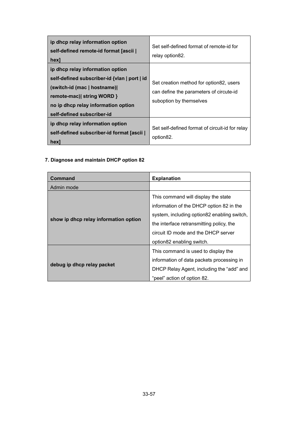 PLANET WGSW-52040 User Manual | Page 278 / 505