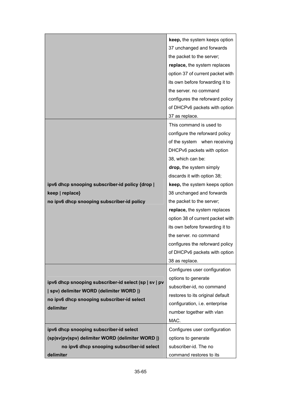 PLANET WGSW-52040 User Manual | Page 286 / 505