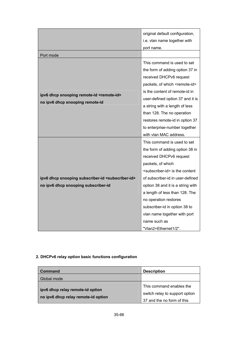 PLANET WGSW-52040 User Manual | Page 287 / 505