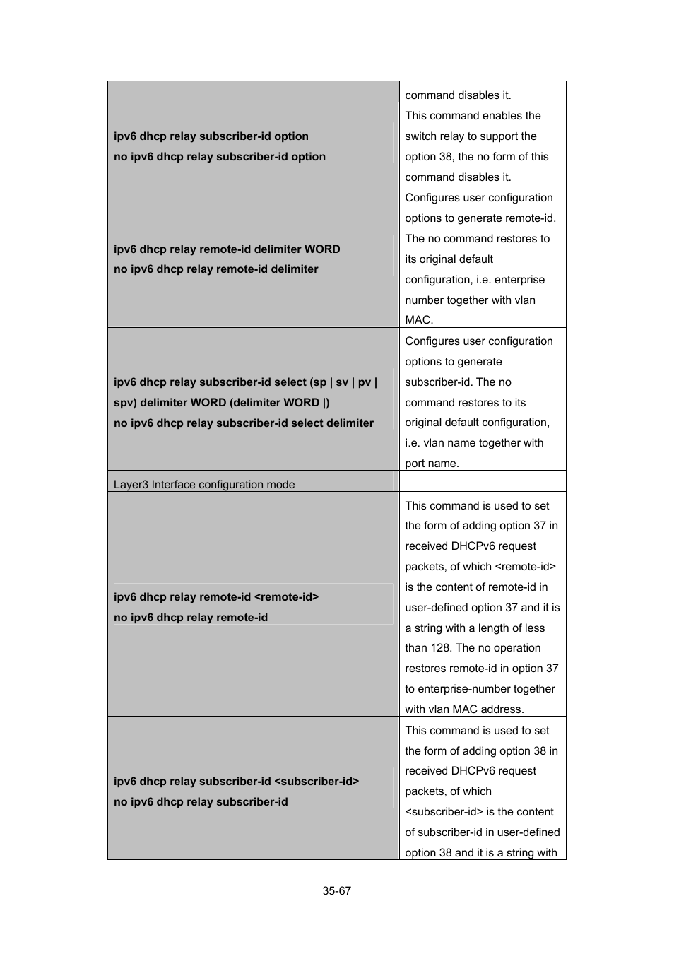 PLANET WGSW-52040 User Manual | Page 288 / 505