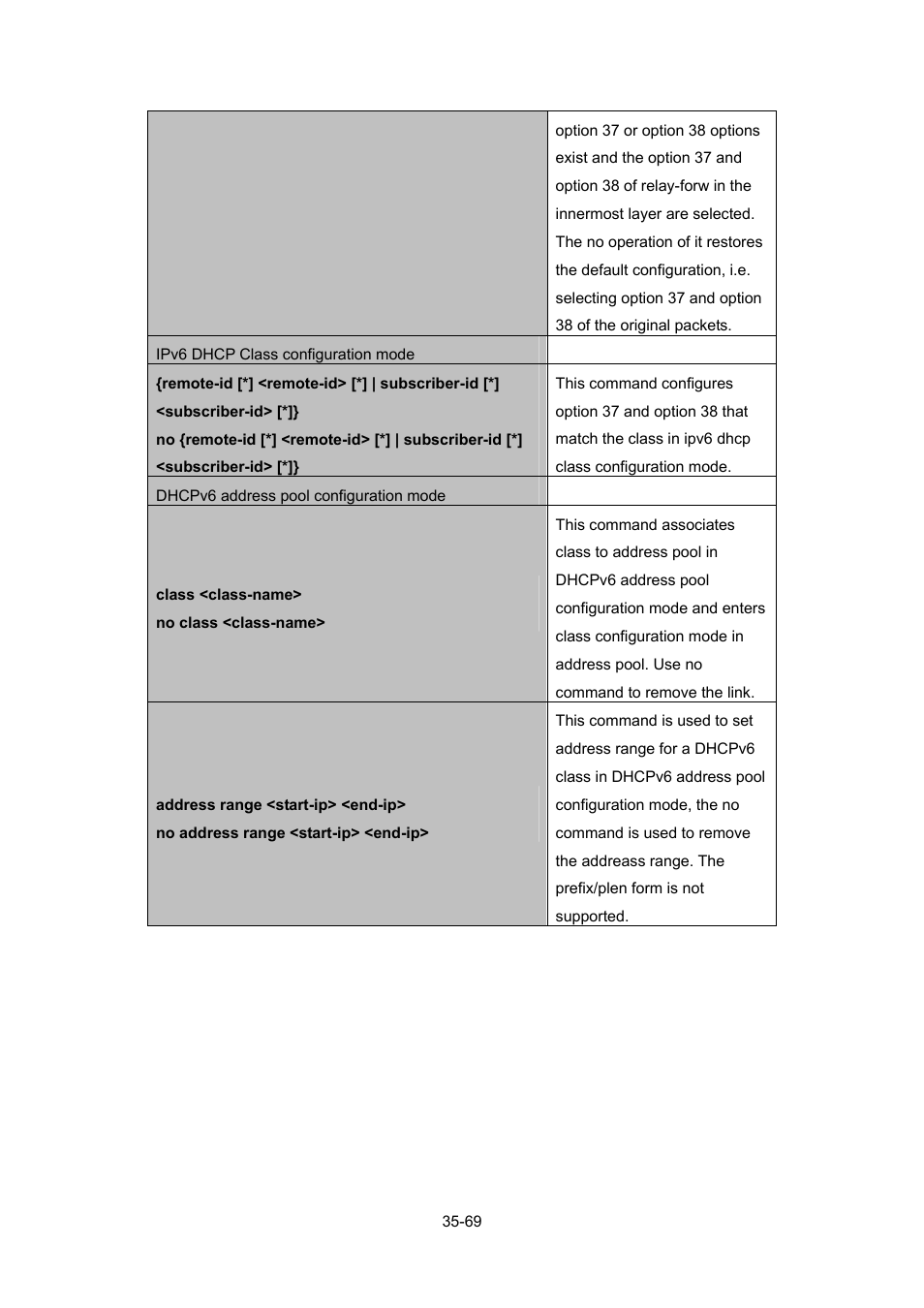 PLANET WGSW-52040 User Manual | Page 290 / 505