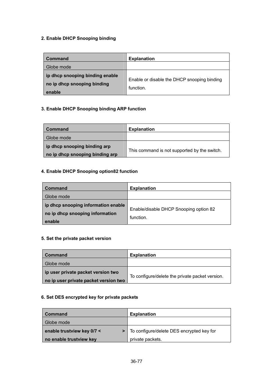 PLANET WGSW-52040 User Manual | Page 298 / 505