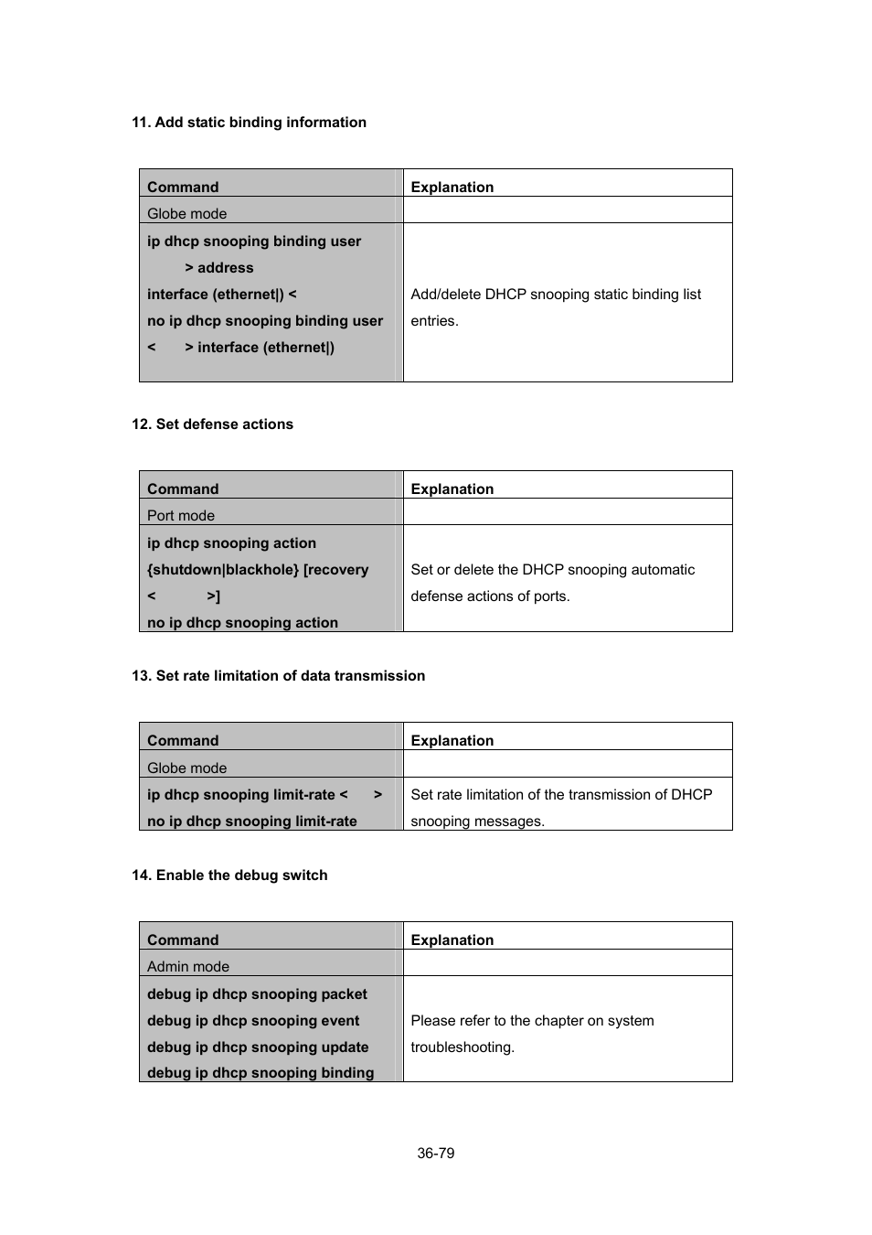 PLANET WGSW-52040 User Manual | Page 300 / 505
