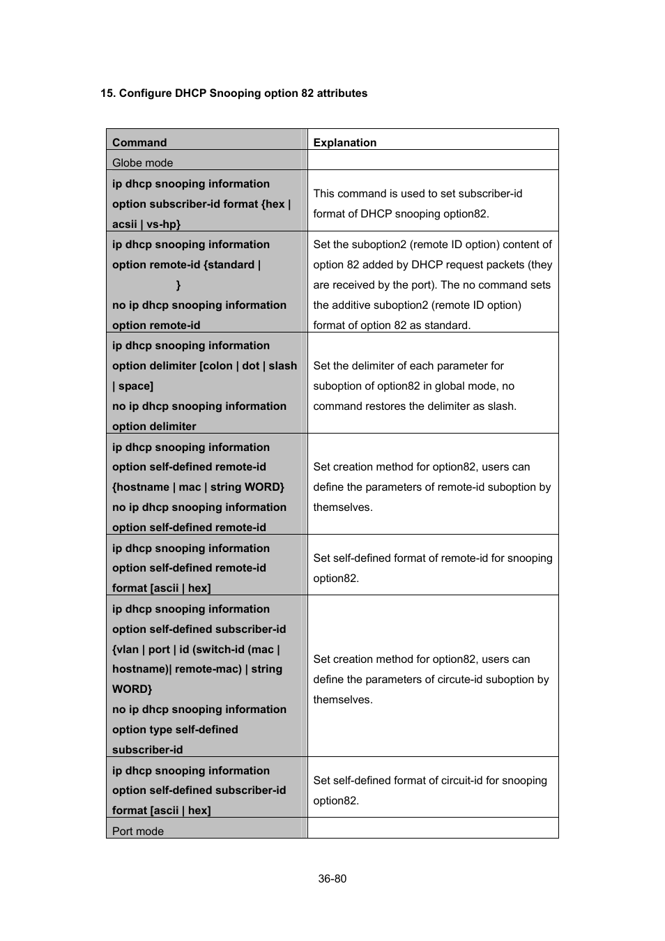 PLANET WGSW-52040 User Manual | Page 301 / 505