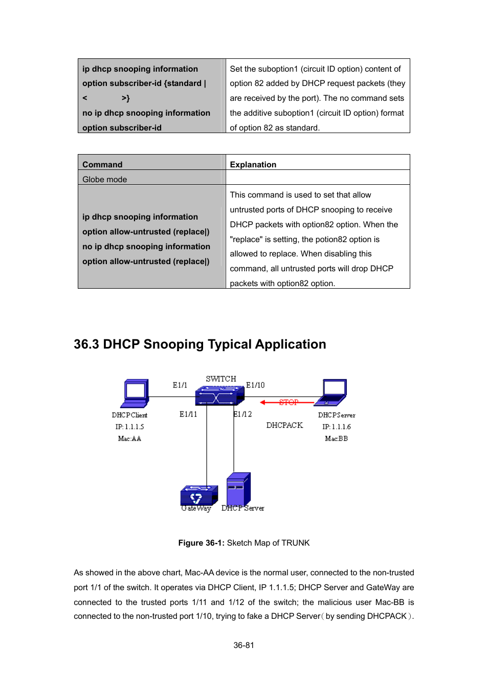 3 dhcp snooping typical application, Dhcp, Nooping | Ypical, Pplication | PLANET WGSW-52040 User Manual | Page 302 / 505