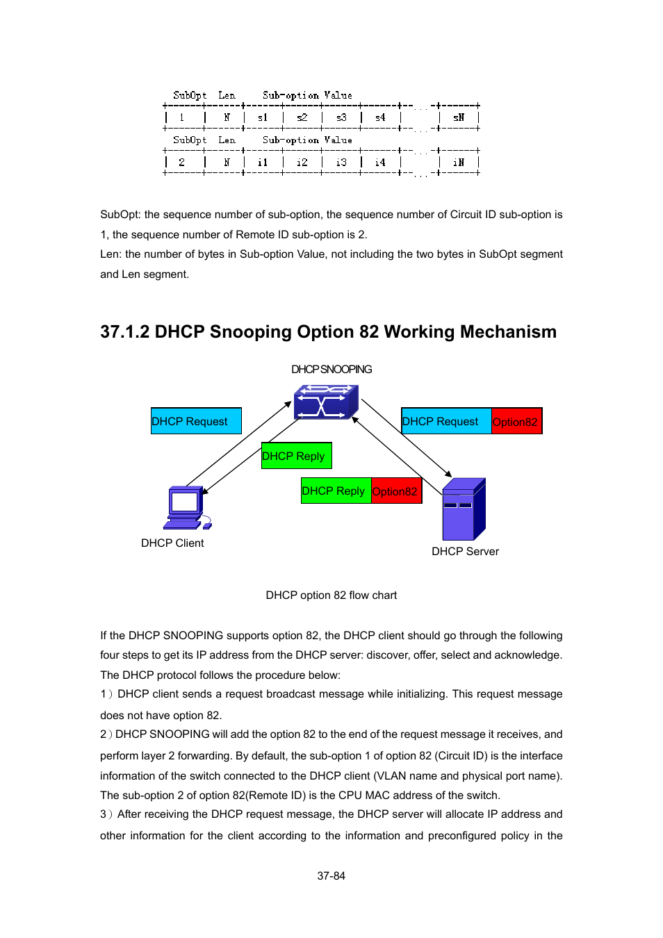 2 dhcp snooping option 82 working mechanism, 2 dhcp snooping option 82 working mechanism -84 | PLANET WGSW-52040 User Manual | Page 305 / 505