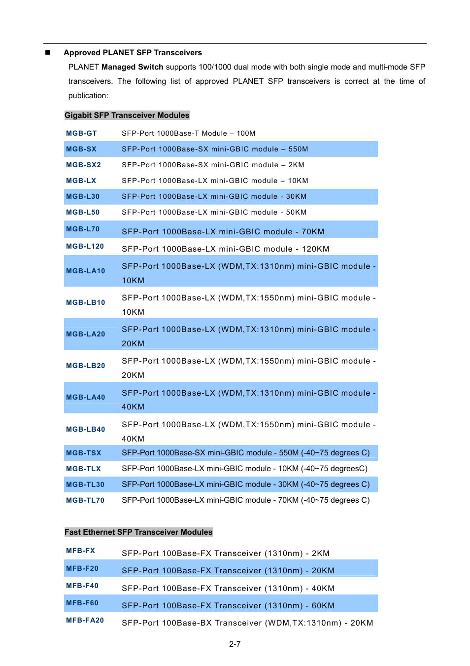 PLANET WGSW-52040 User Manual | Page 31 / 505