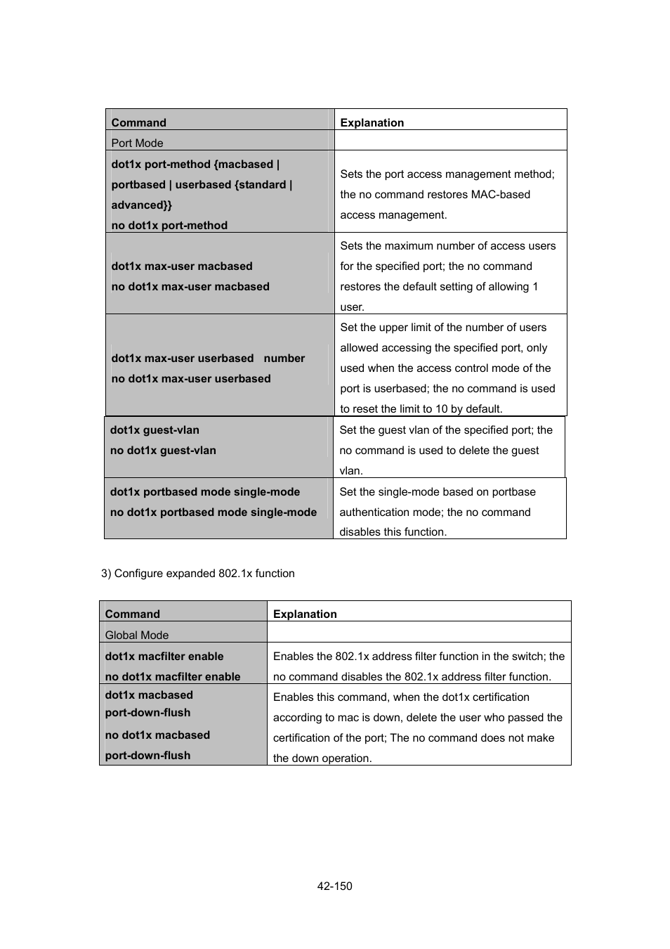 PLANET WGSW-52040 User Manual | Page 371 / 505