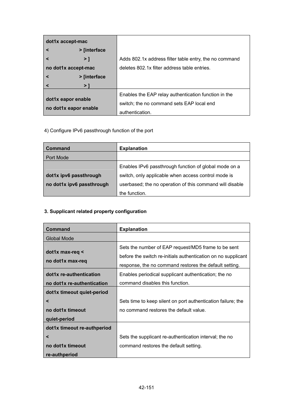 PLANET WGSW-52040 User Manual | Page 372 / 505