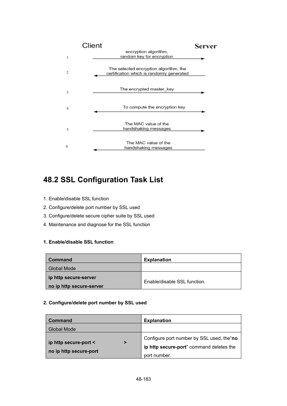 2 ssl configuration task list, Onfiguration | PLANET WGSW-52040 User Manual | Page 404 / 505