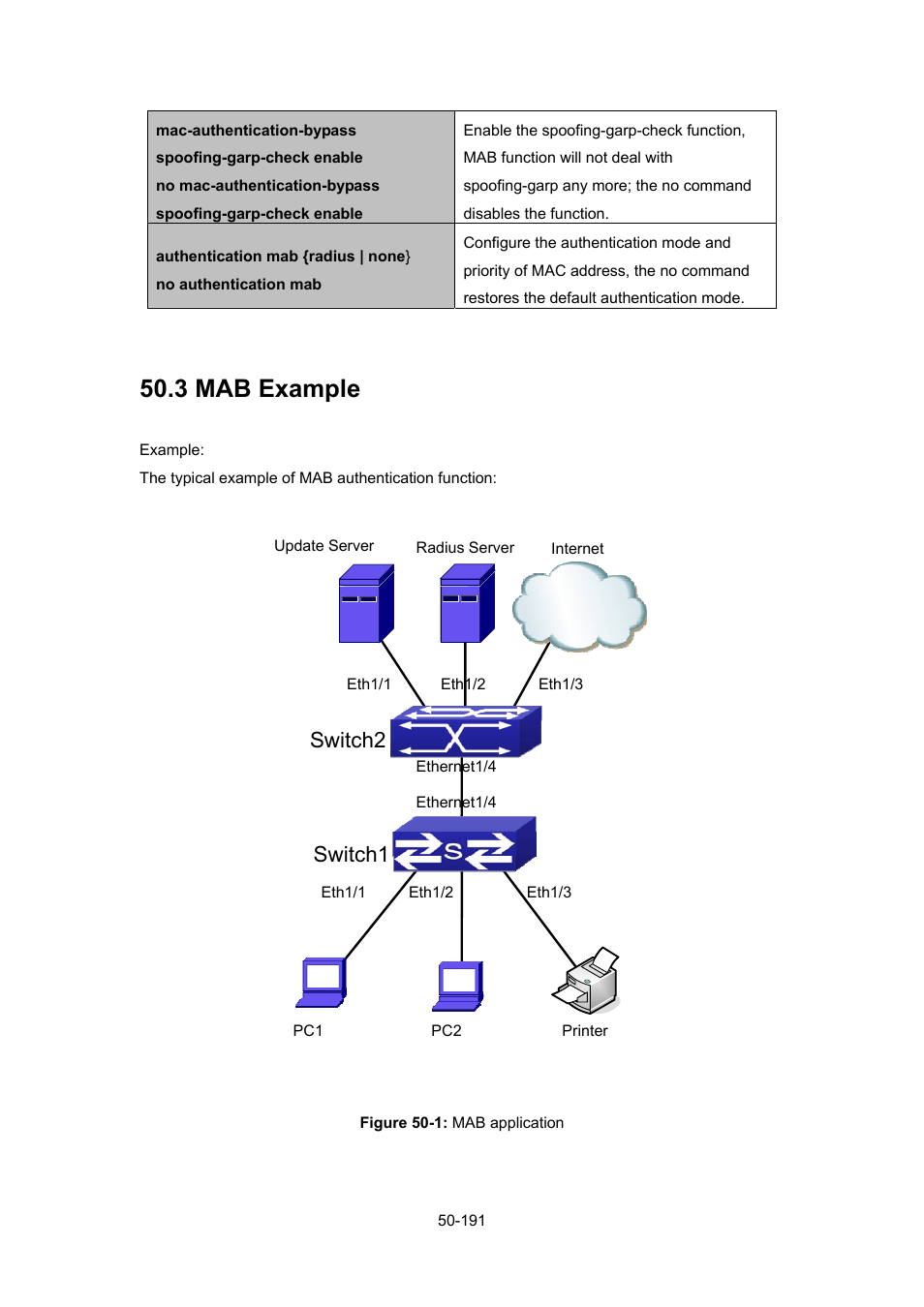 3 mab example, Xample, Switch1 | Switch2 | PLANET WGSW-52040 User Manual | Page 412 / 505