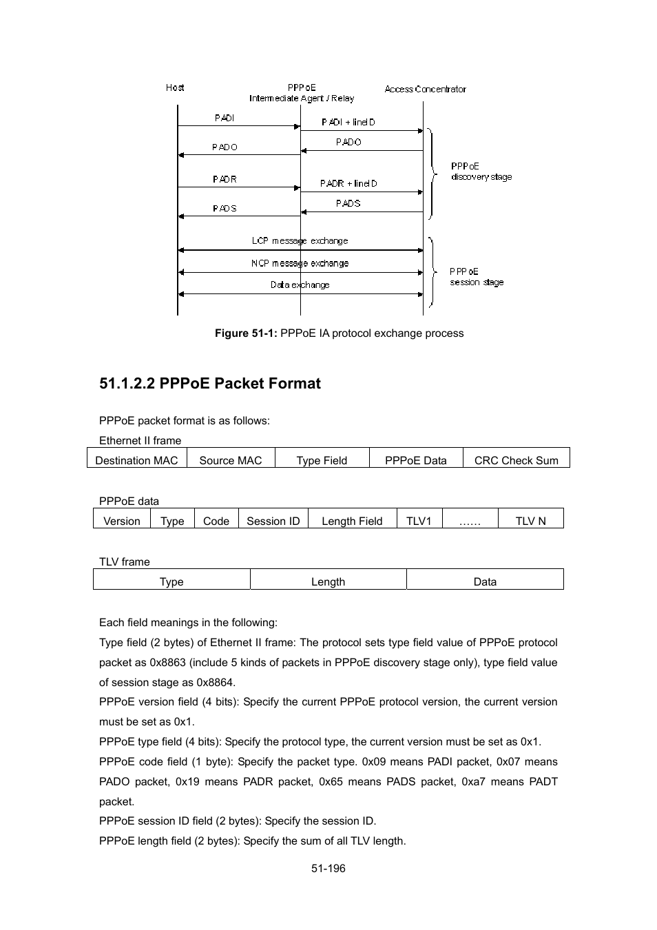 2 pppoe packet format | PLANET WGSW-52040 User Manual | Page 417 / 505