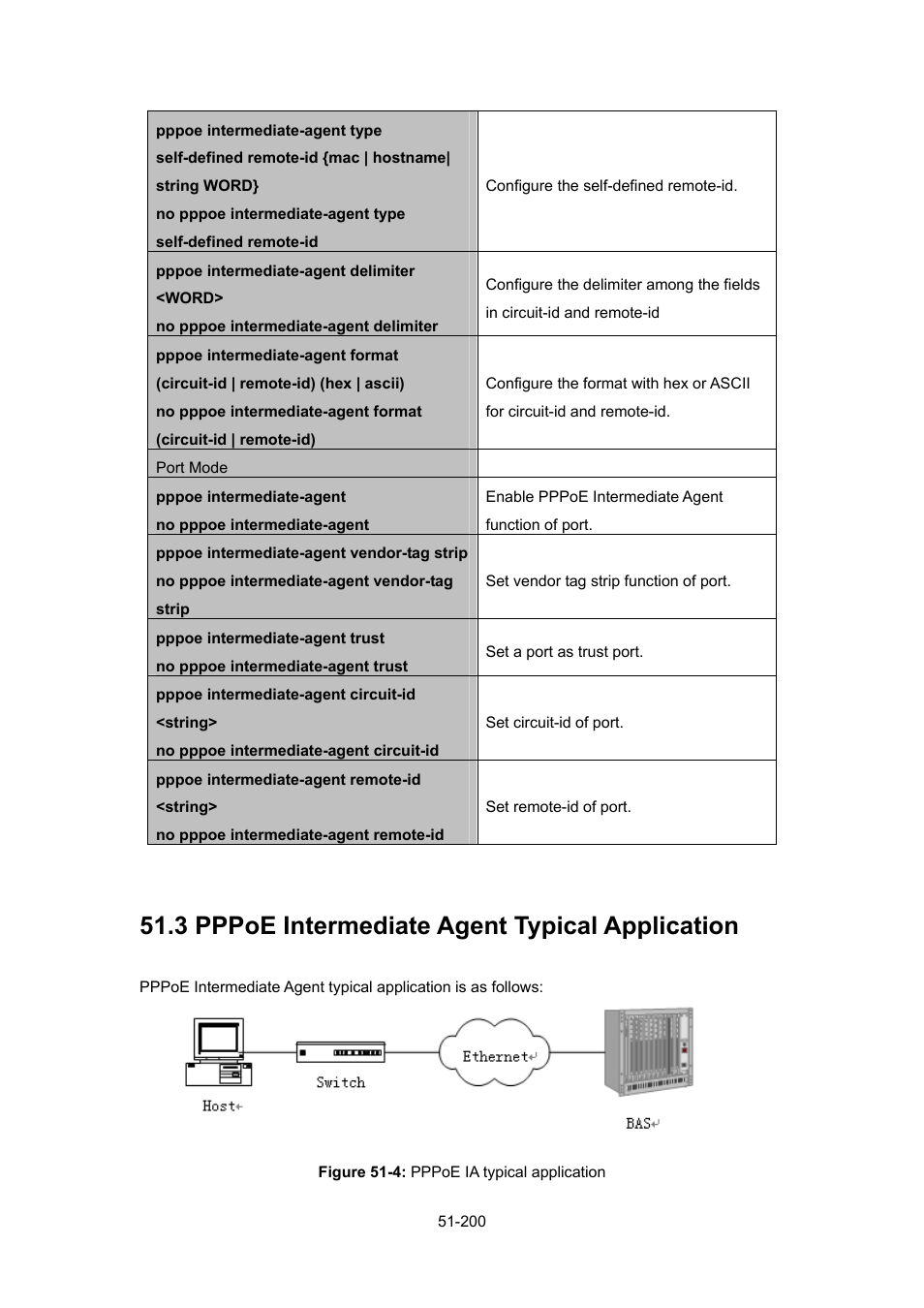 3 pppoe intermediate agent typical application, Ntermediate, Gent | Ypical, Pplication | PLANET WGSW-52040 User Manual | Page 421 / 505