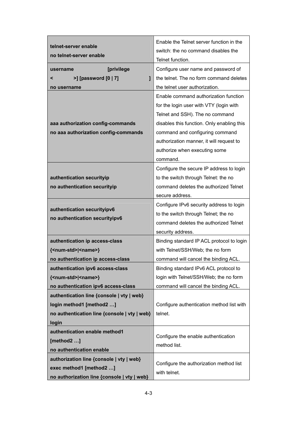 PLANET WGSW-52040 User Manual | Page 50 / 505