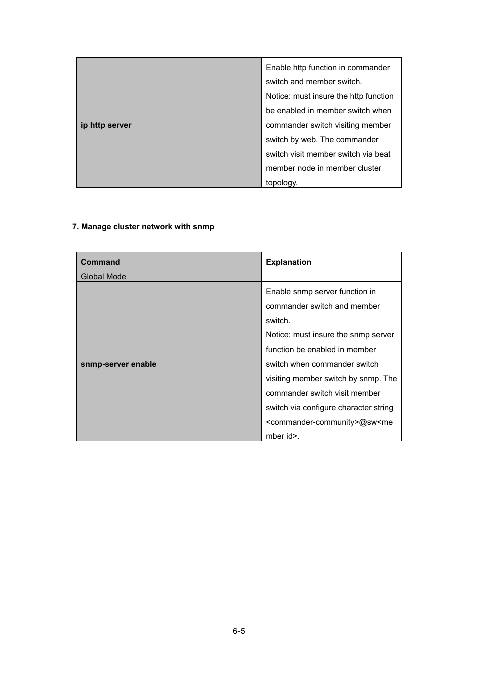 PLANET WGSW-52040 User Manual | Page 83 / 505