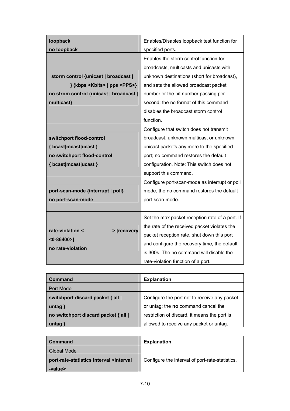 PLANET WGSW-52040 User Manual | Page 88 / 505