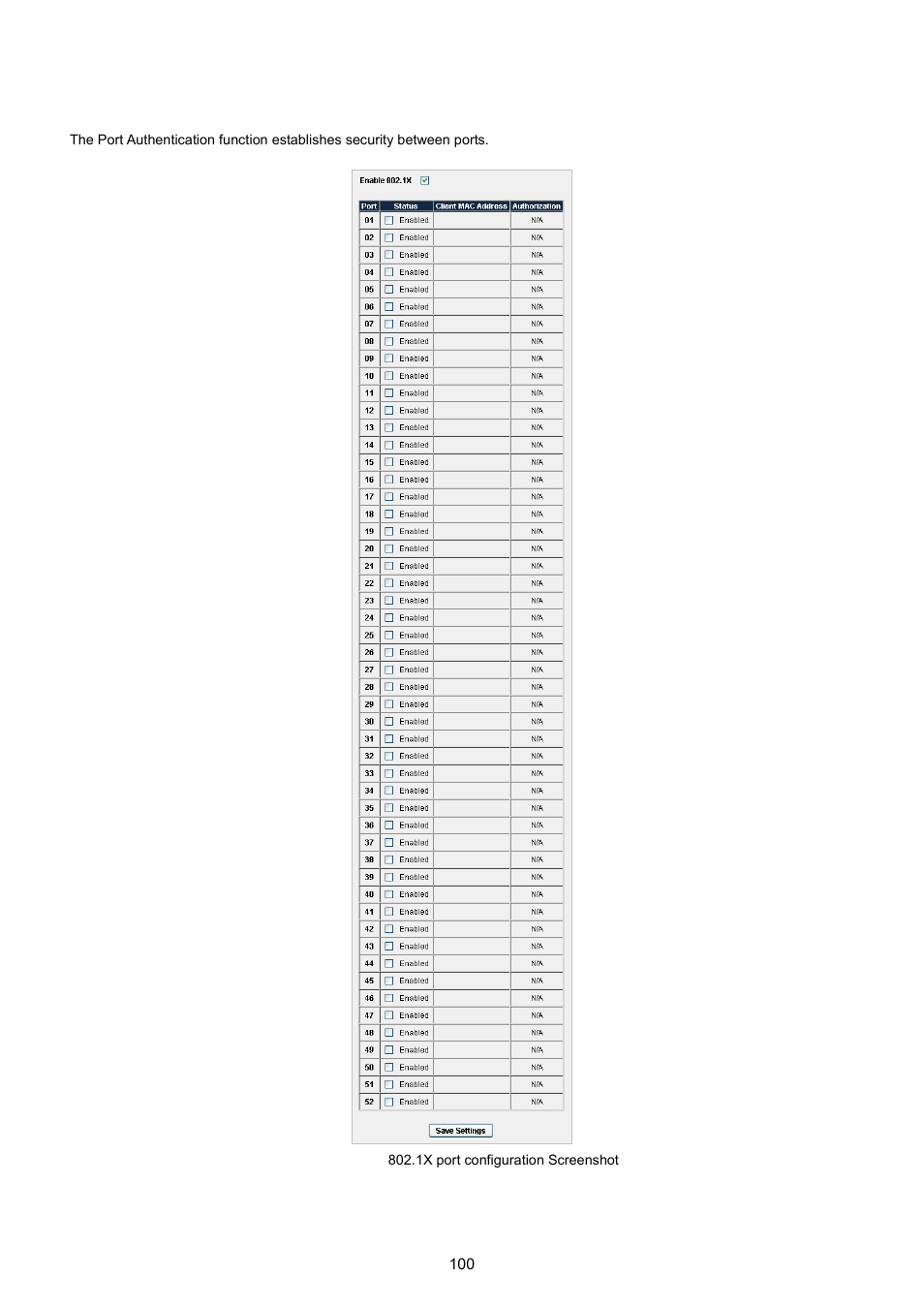 2 802.1x port configuration | PLANET WGSW-5242 User Manual | Page 100 / 286