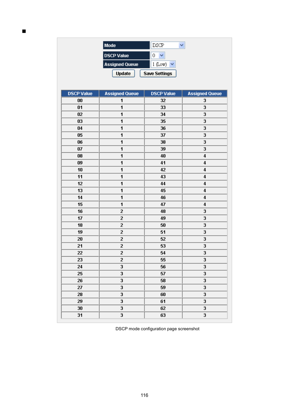 PLANET WGSW-5242 User Manual | Page 116 / 286