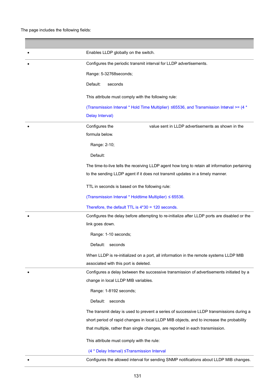 PLANET WGSW-5242 User Manual | Page 131 / 286