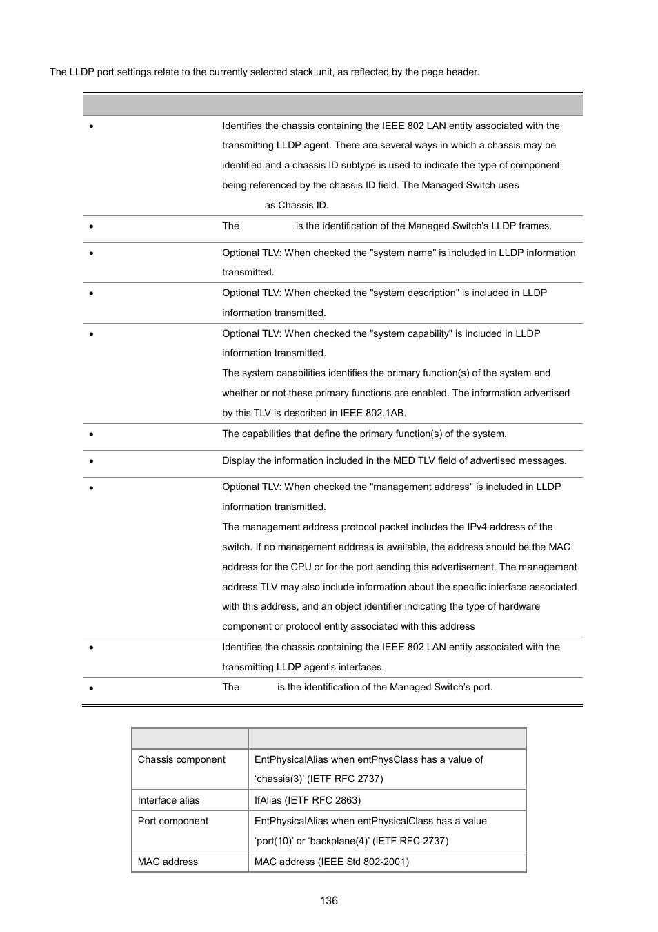 PLANET WGSW-5242 User Manual | Page 136 / 286