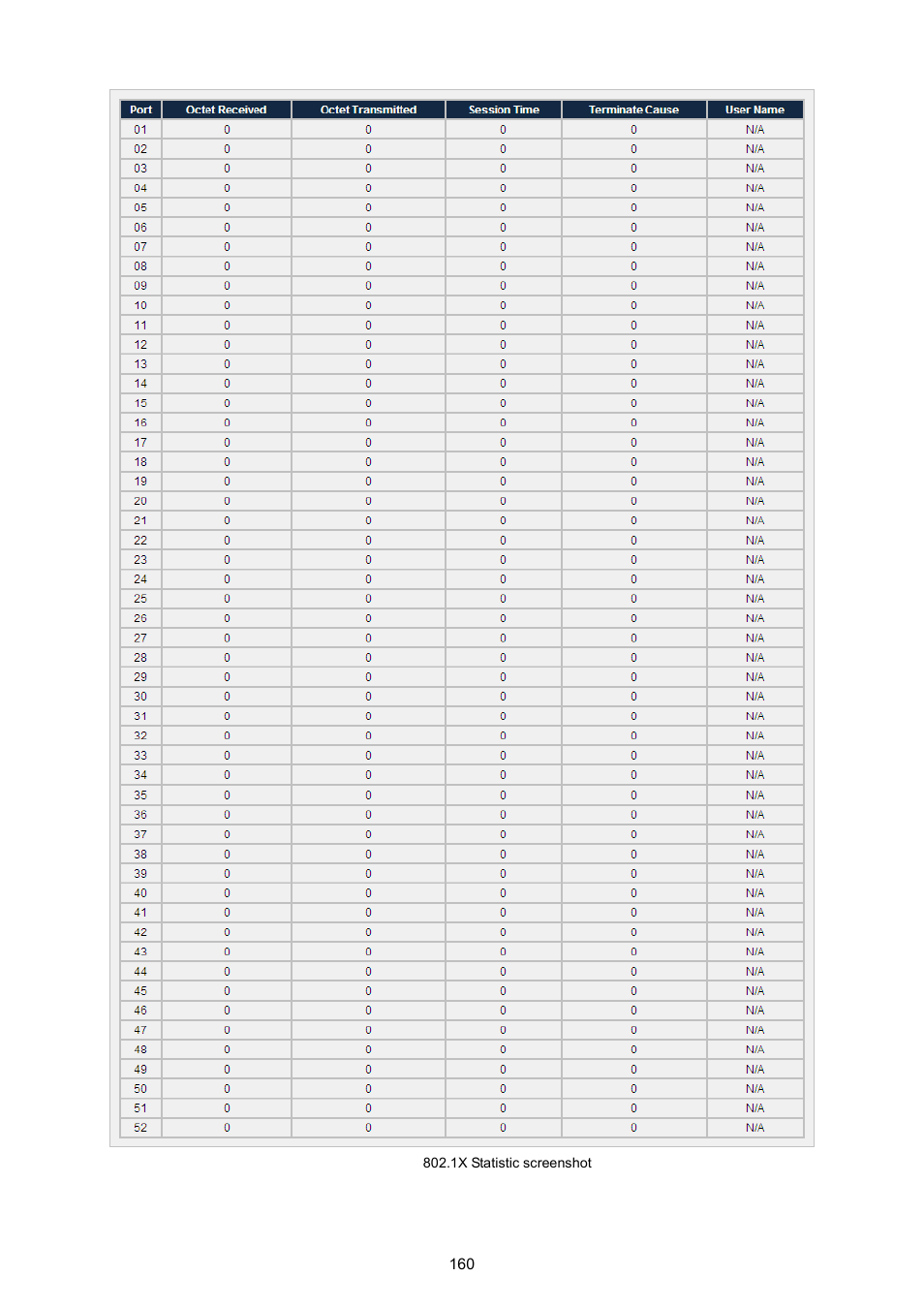 PLANET WGSW-5242 User Manual | Page 160 / 286