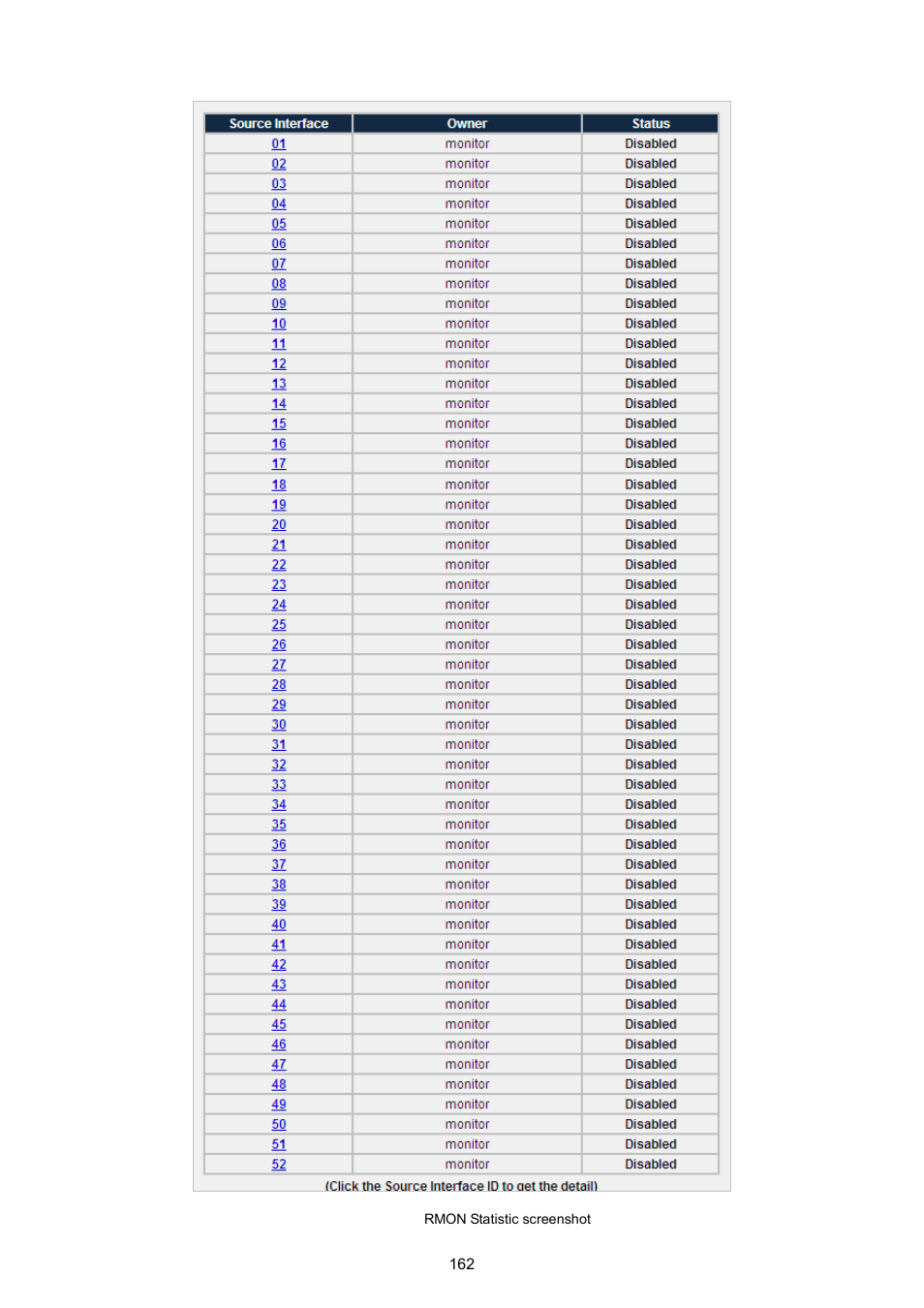 PLANET WGSW-5242 User Manual | Page 162 / 286