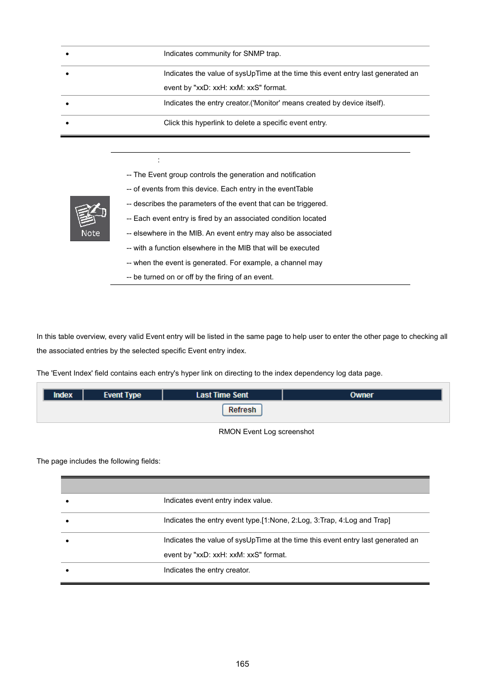 4 rmon event log | PLANET WGSW-5242 User Manual | Page 165 / 286