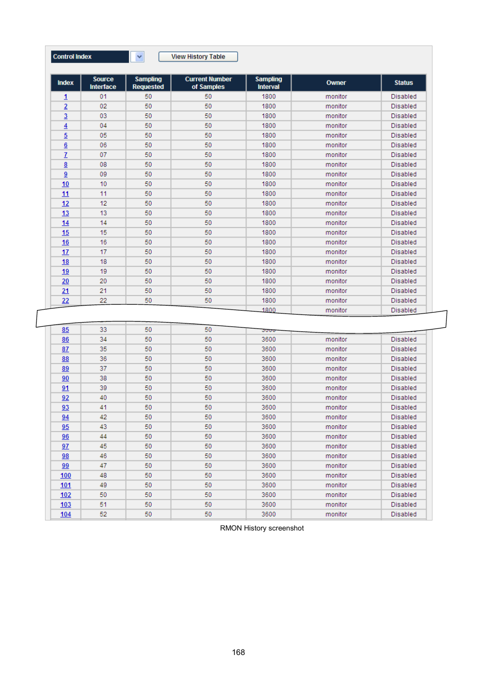 PLANET WGSW-5242 User Manual | Page 168 / 286