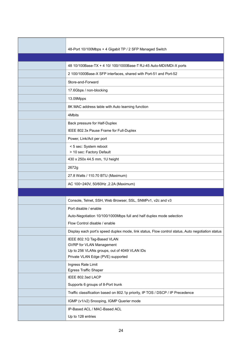 5 product specification | PLANET WGSW-5242 User Manual | Page 24 / 286