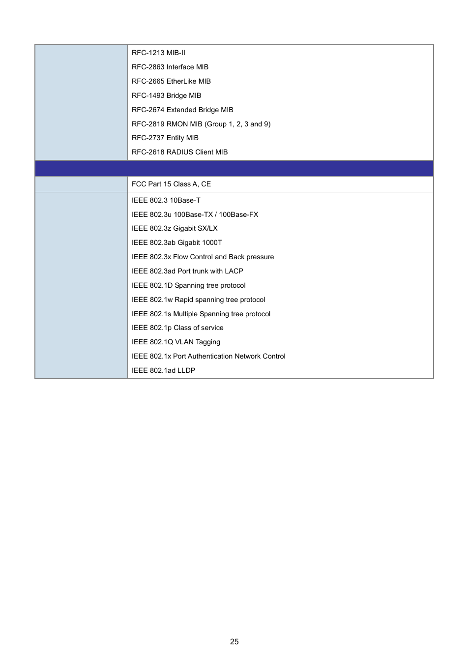 PLANET WGSW-5242 User Manual | Page 25 / 286