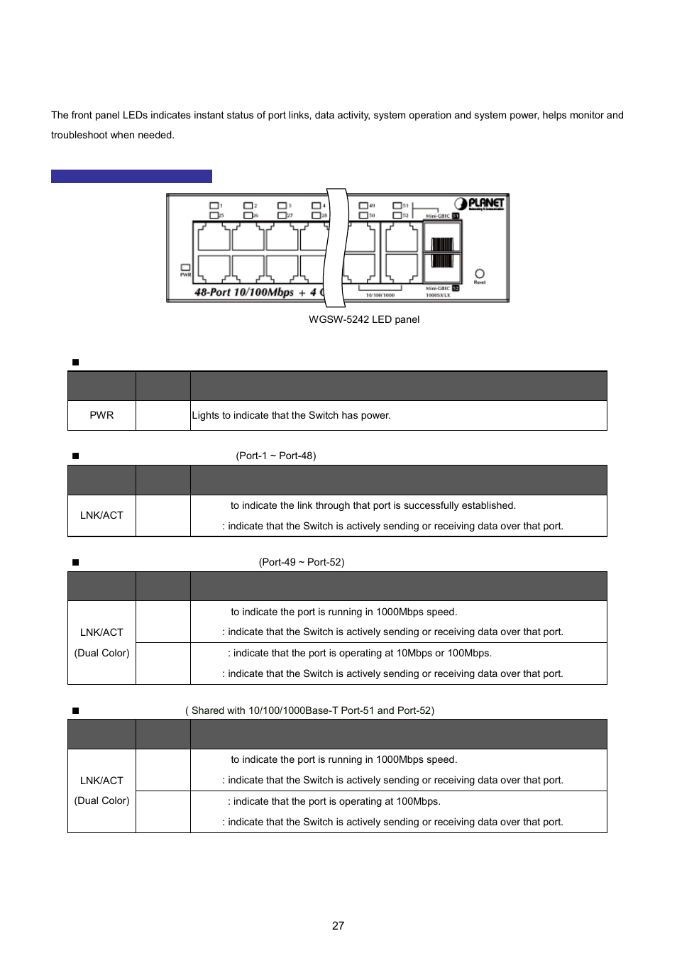 2 led indications | PLANET WGSW-5242 User Manual | Page 27 / 286