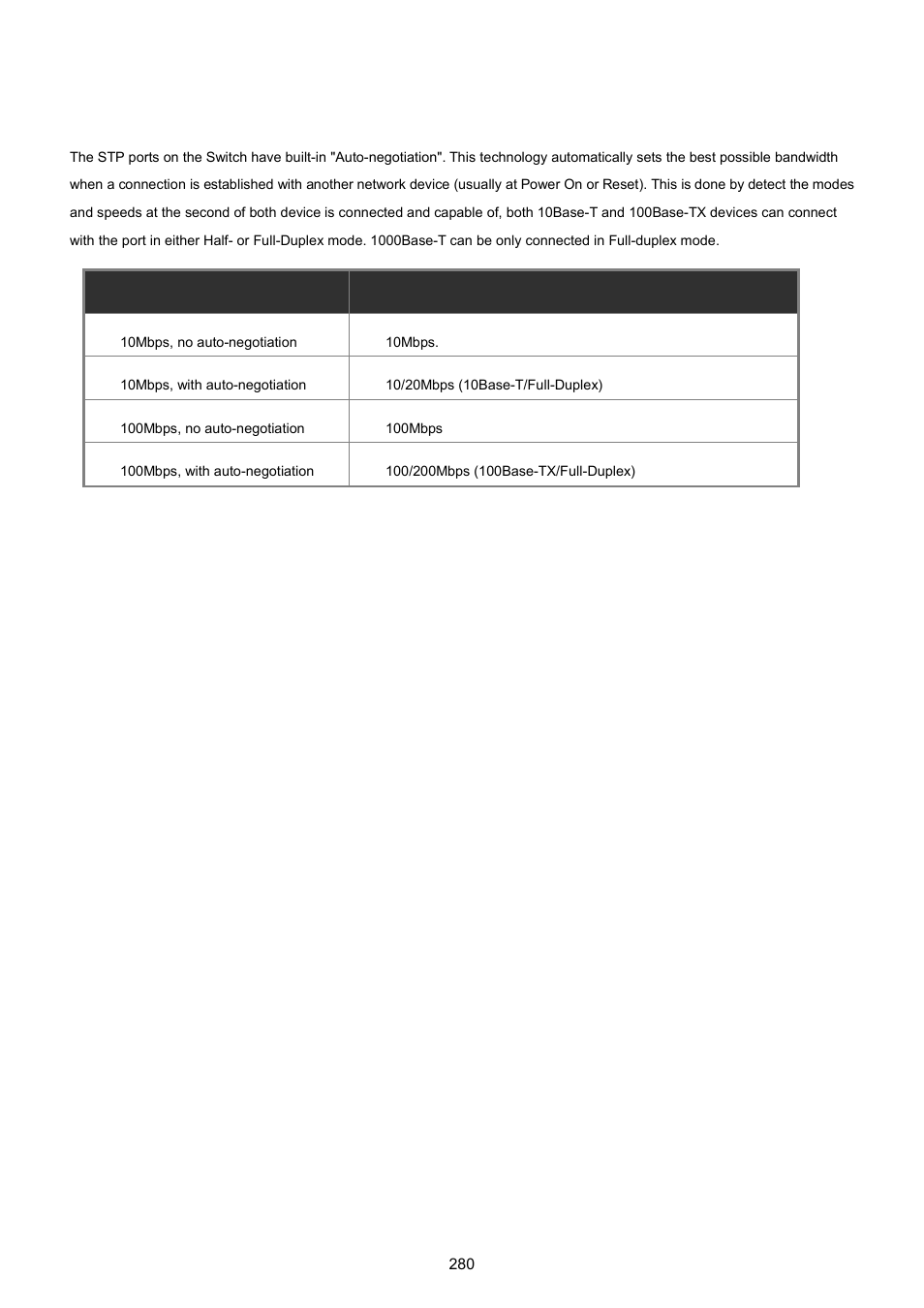 5 auto-negotiation | PLANET WGSW-5242 User Manual | Page 280 / 286