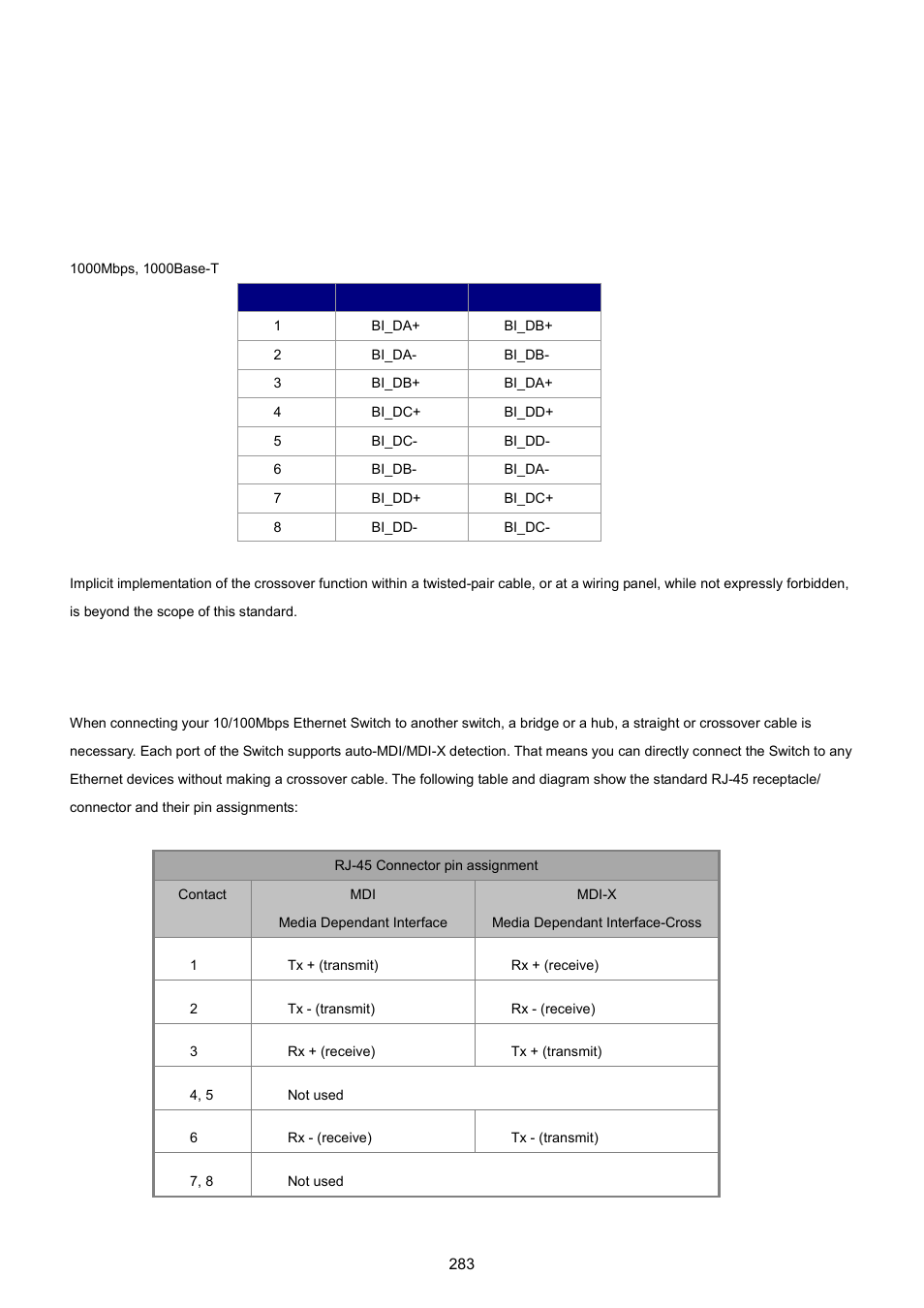 Appendex a, A.1 switch's rj-45 pin assignments, A.2 10/100mbps, 10/100base-tx | PLANET WGSW-5242 User Manual | Page 283 / 286