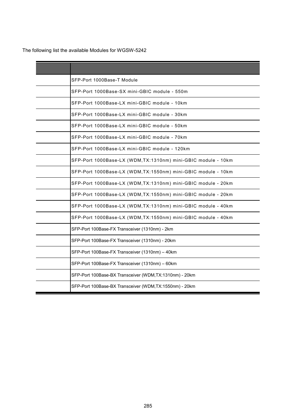A.3 available modules | PLANET WGSW-5242 User Manual | Page 285 / 286