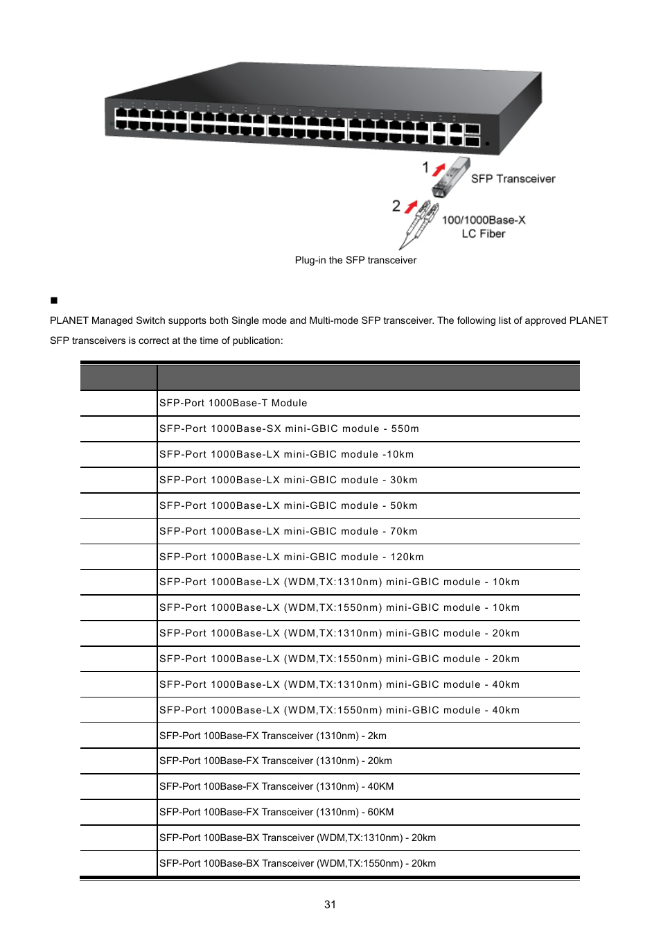 PLANET WGSW-5242 User Manual | Page 31 / 286