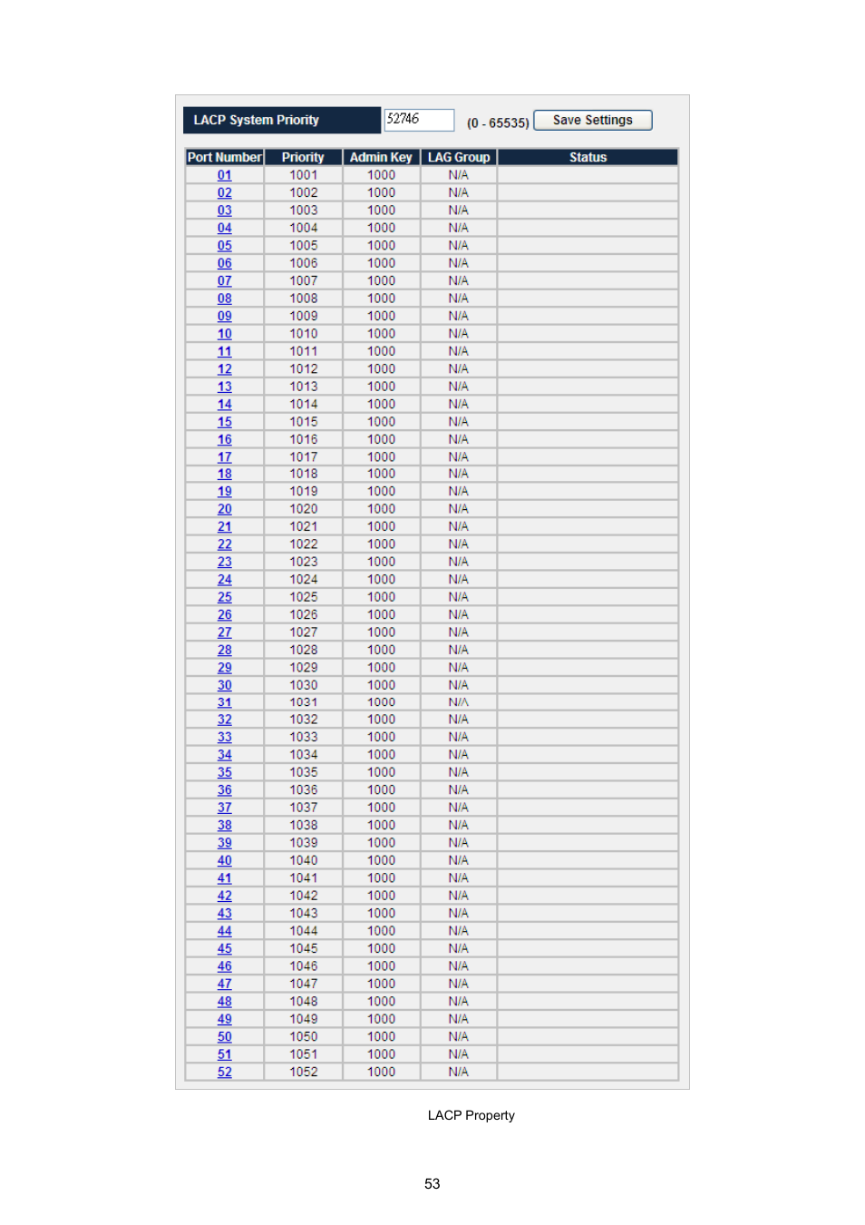 PLANET WGSW-5242 User Manual | Page 53 / 286