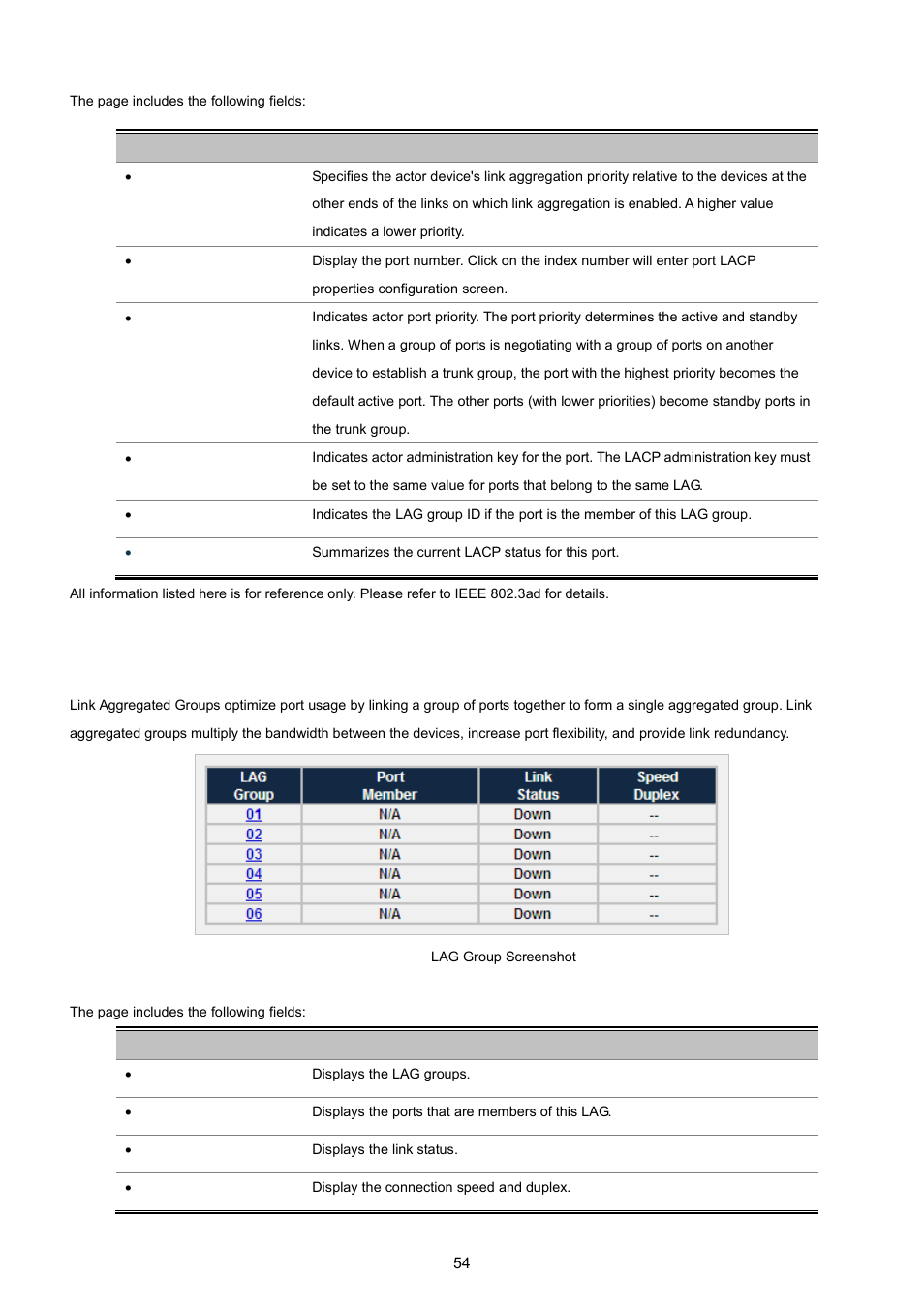 3 lag group | PLANET WGSW-5242 User Manual | Page 54 / 286