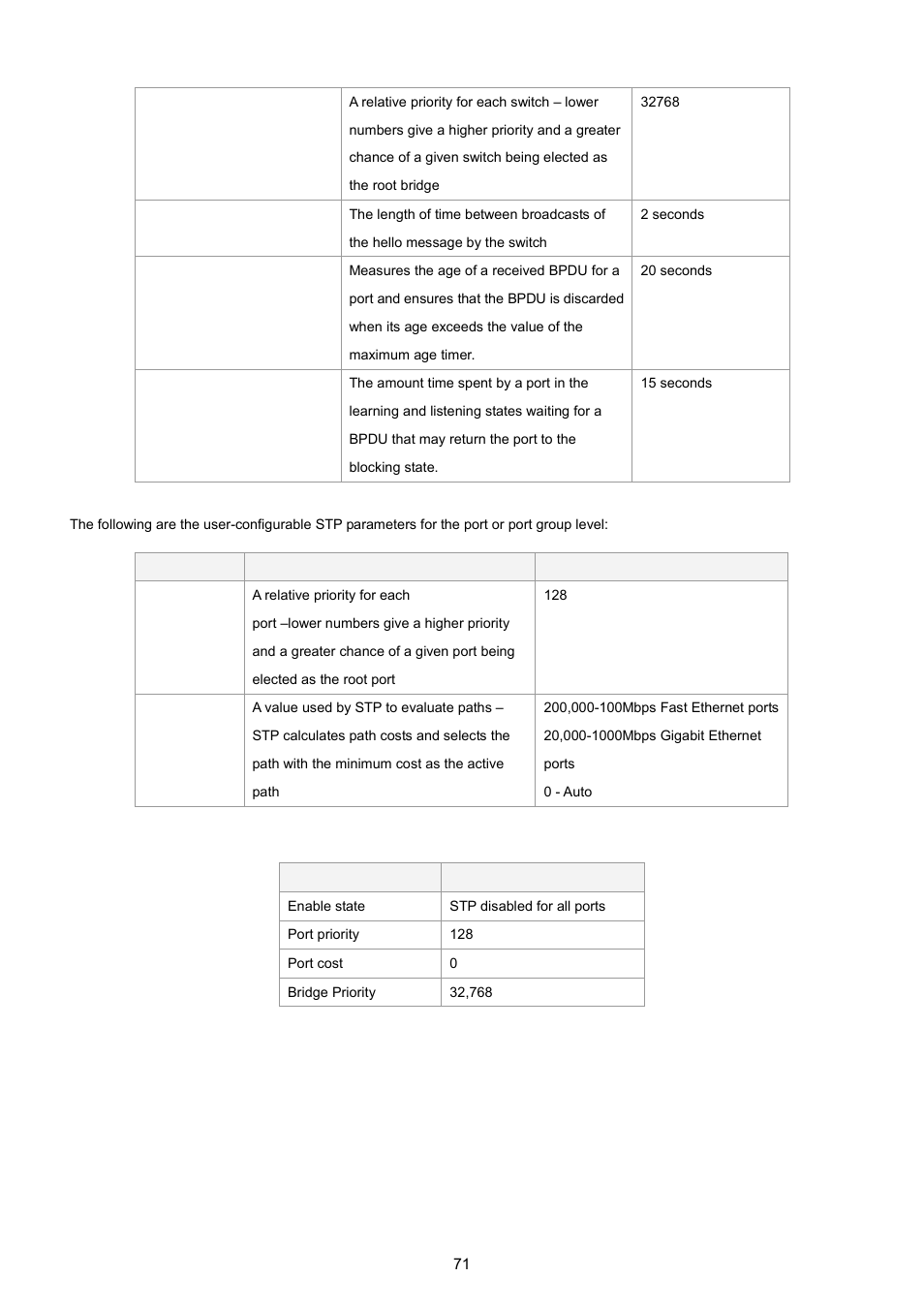 PLANET WGSW-5242 User Manual | Page 71 / 286