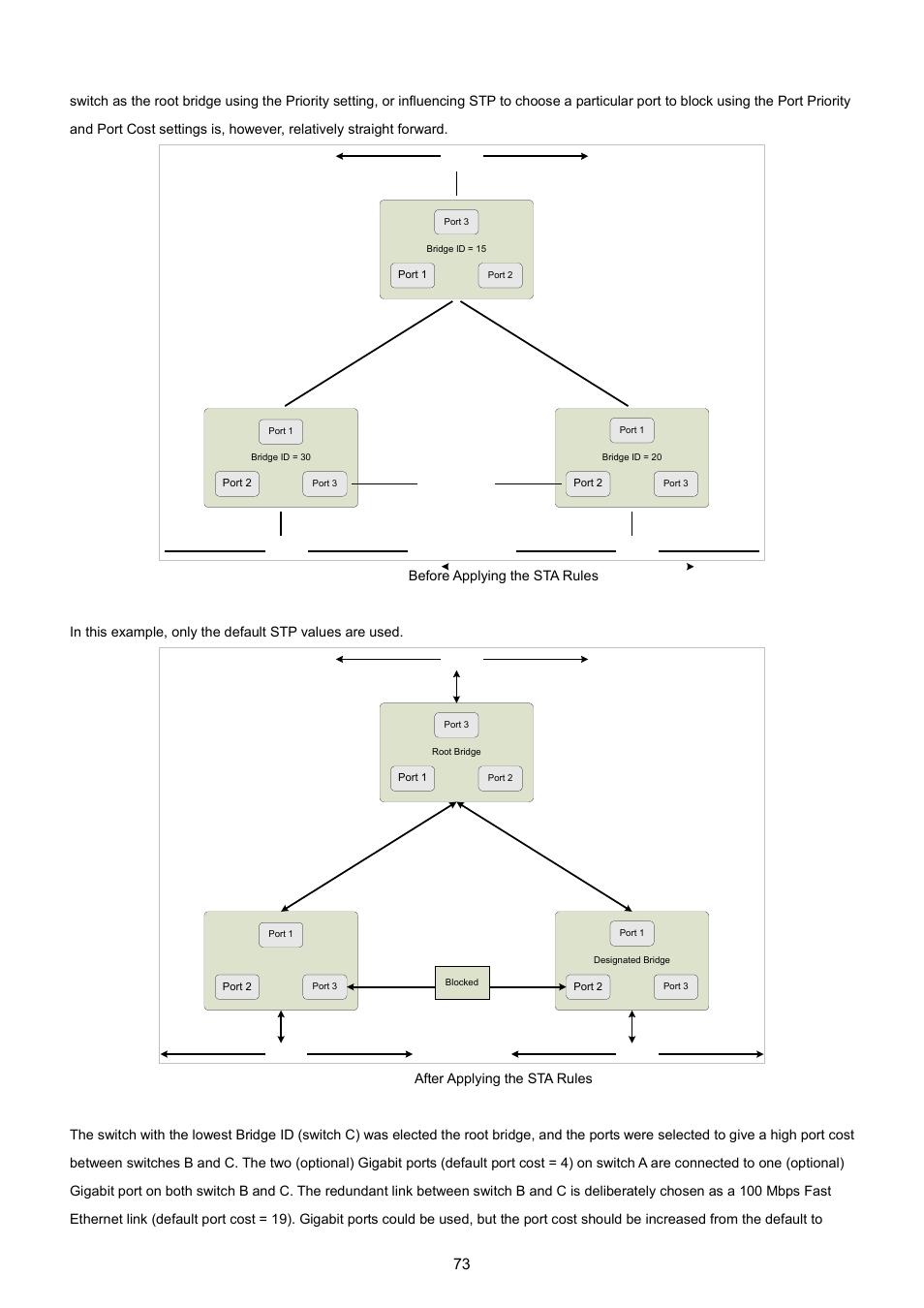 PLANET WGSW-5242 User Manual | Page 73 / 286