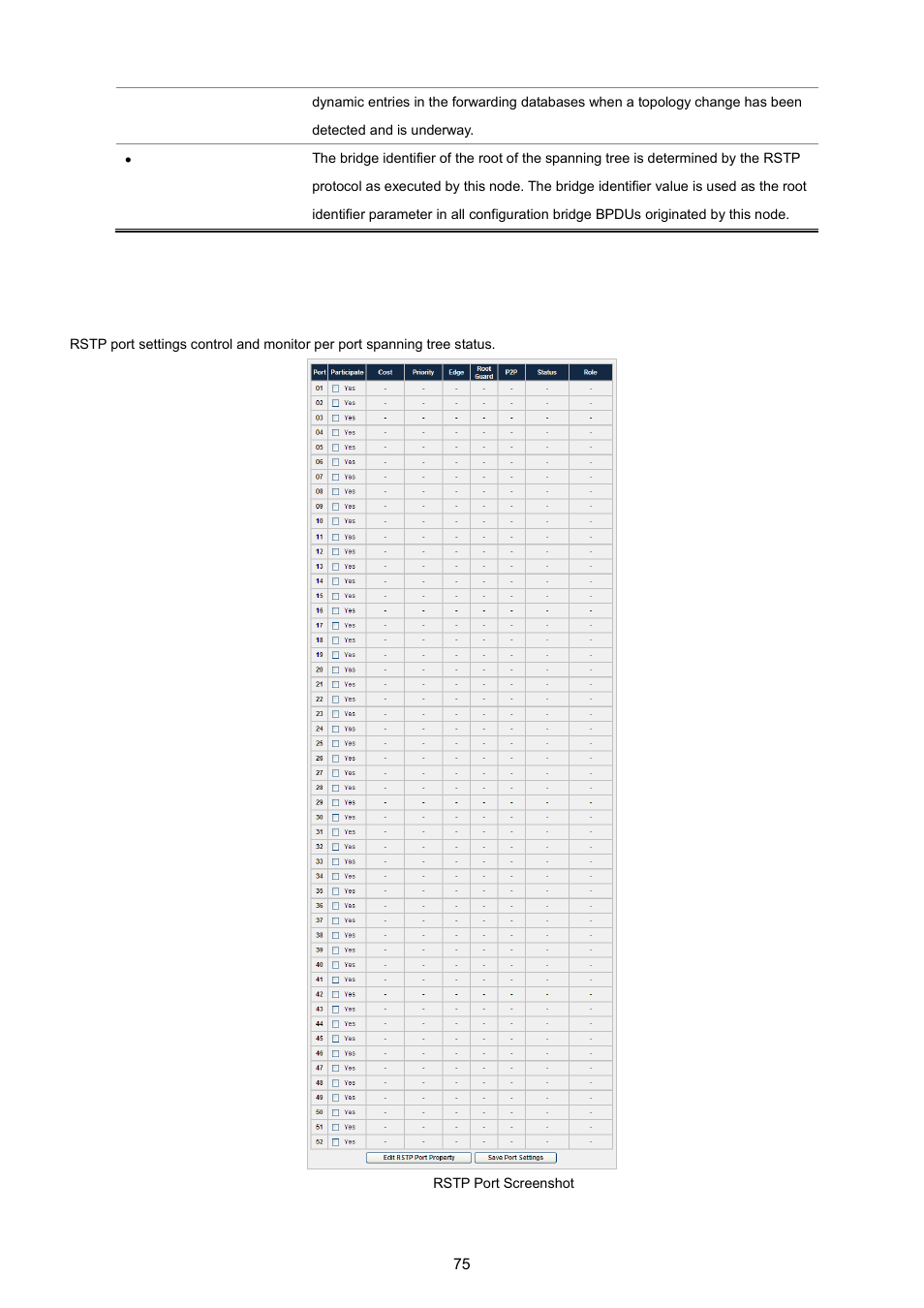 2 rstp port | PLANET WGSW-5242 User Manual | Page 75 / 286