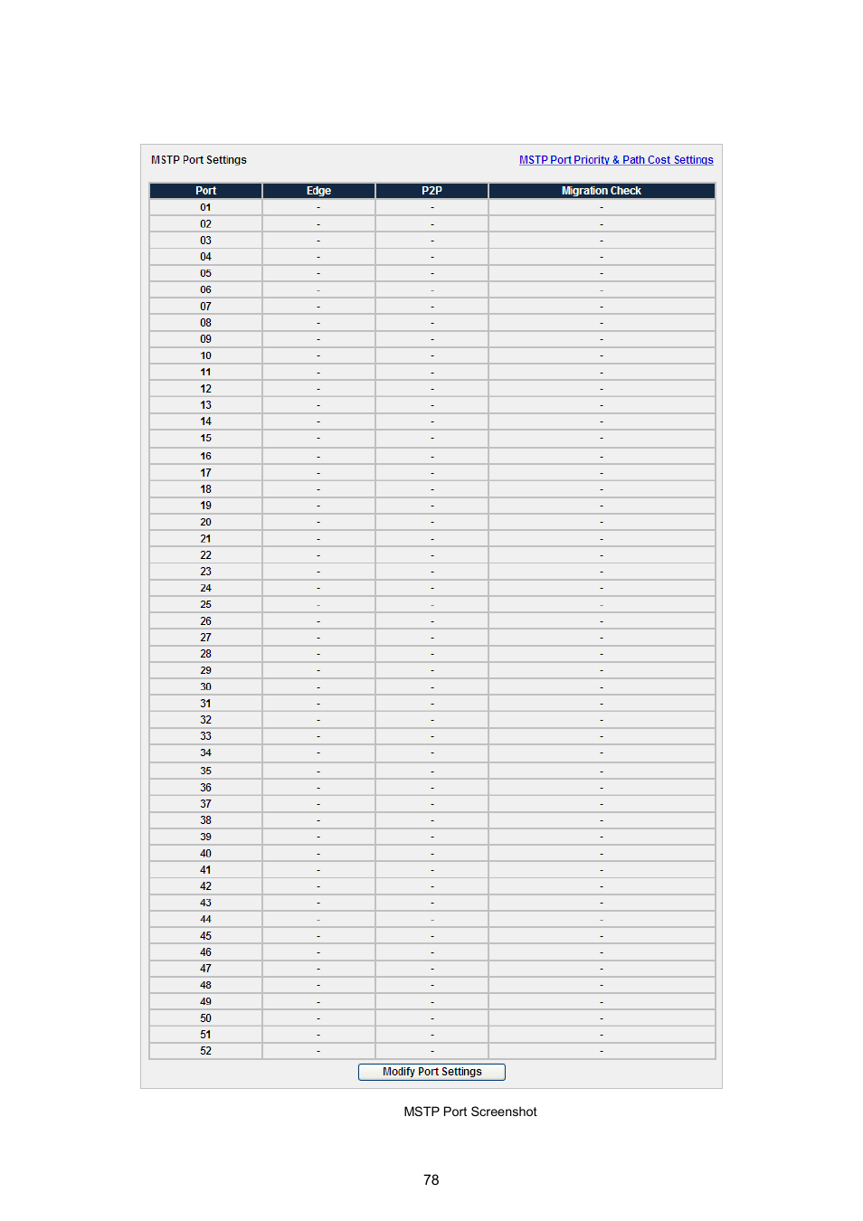 4 mstp port | PLANET WGSW-5242 User Manual | Page 78 / 286
