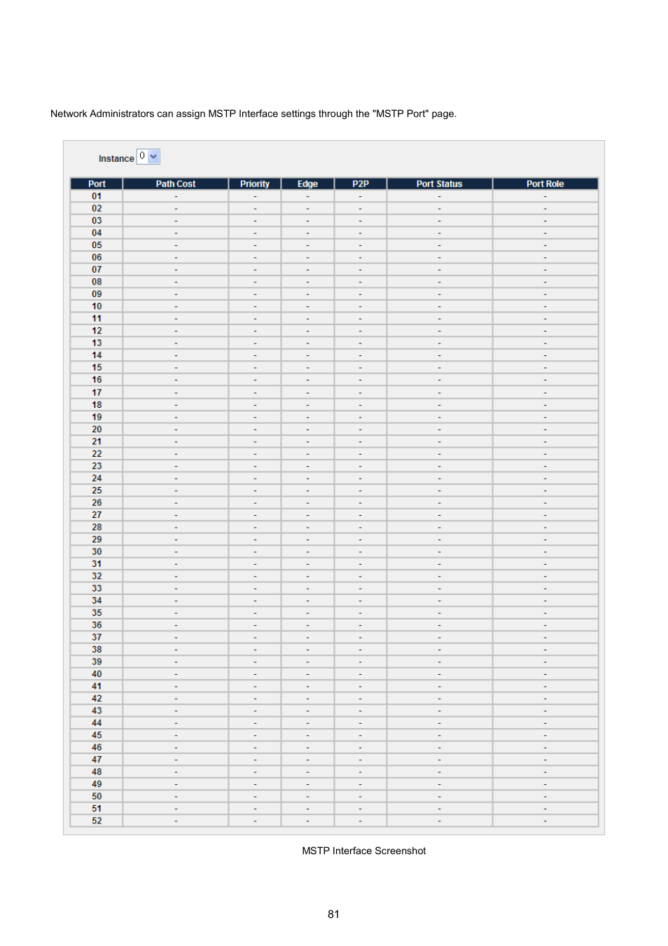 6 mstp interface | PLANET WGSW-5242 User Manual | Page 81 / 286