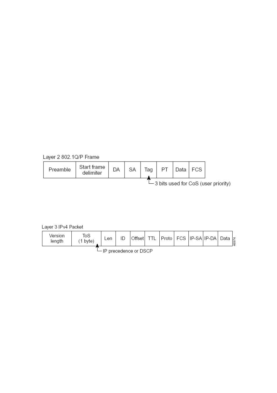 Chapter 17 qos configuration, 1 introduction to qos, 1 qos terms | Ntroduction to | PLANET XGS3-24040 User Manual | Page 152 / 582