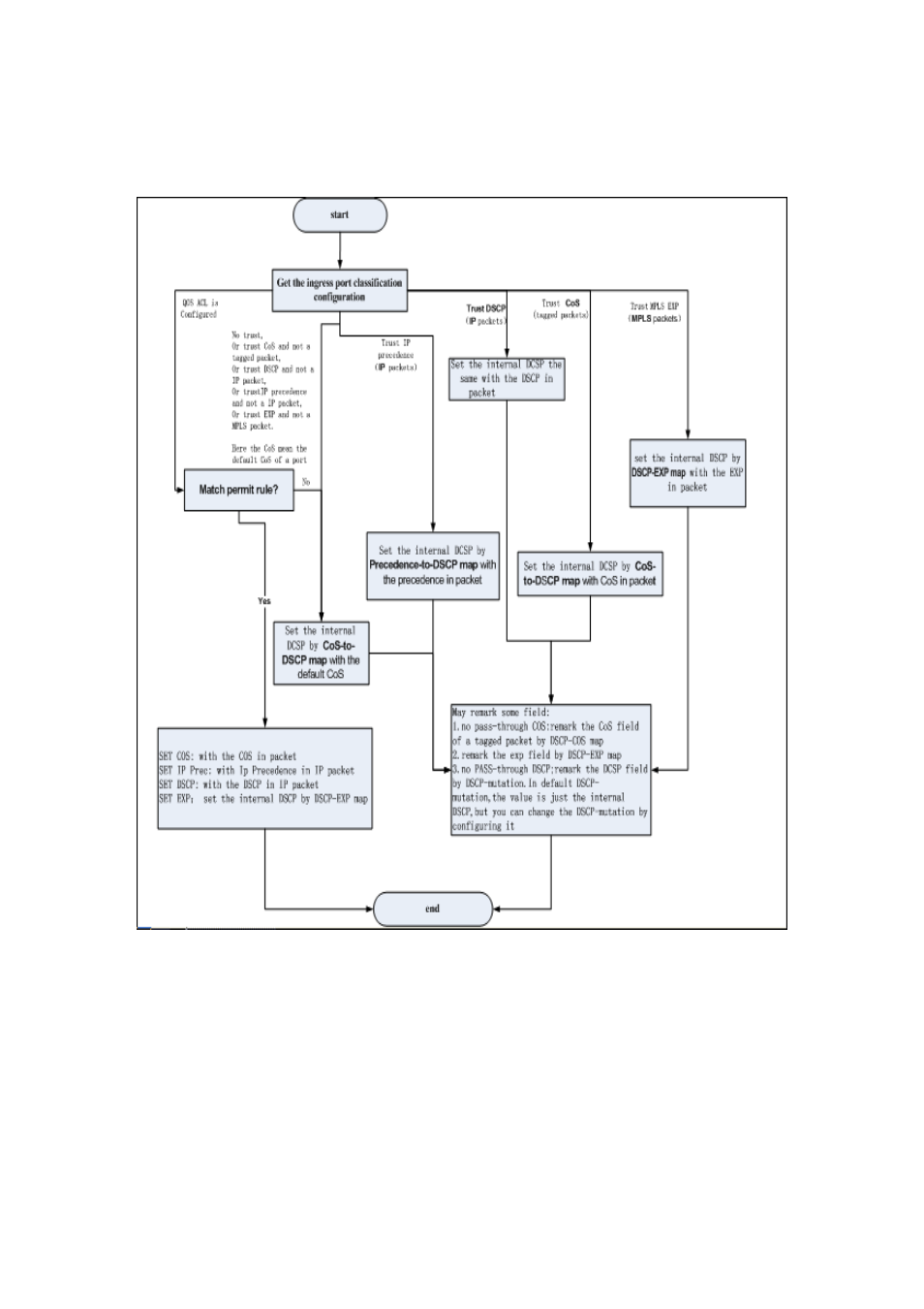 PLANET XGS3-24040 User Manual | Page 154 / 582