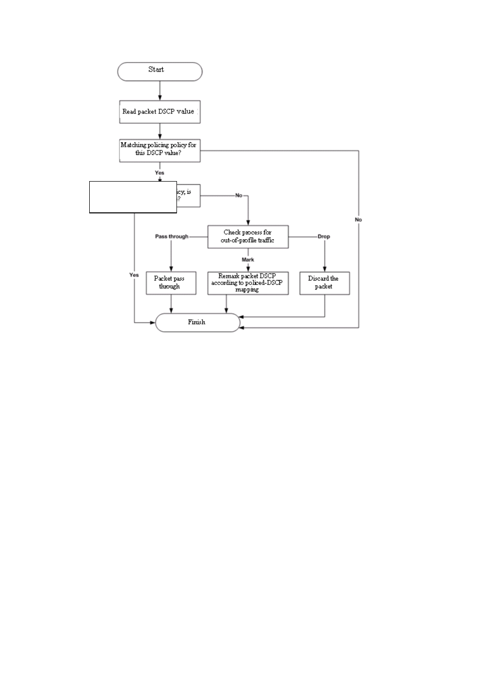 PLANET XGS3-24040 User Manual | Page 155 / 582